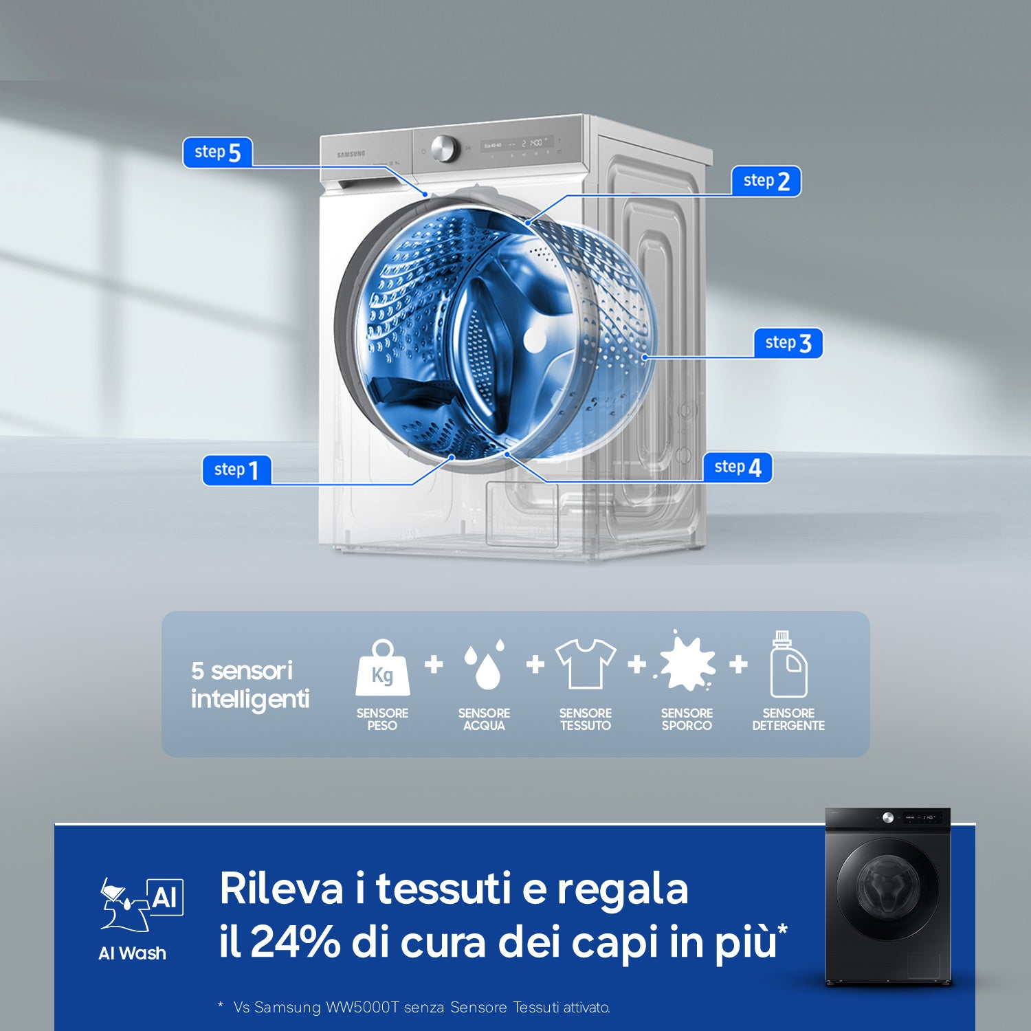 Samsung Lavatrice BESPOKE AI™ Ecodosatore 11Kg WW11DB7B94GBU3