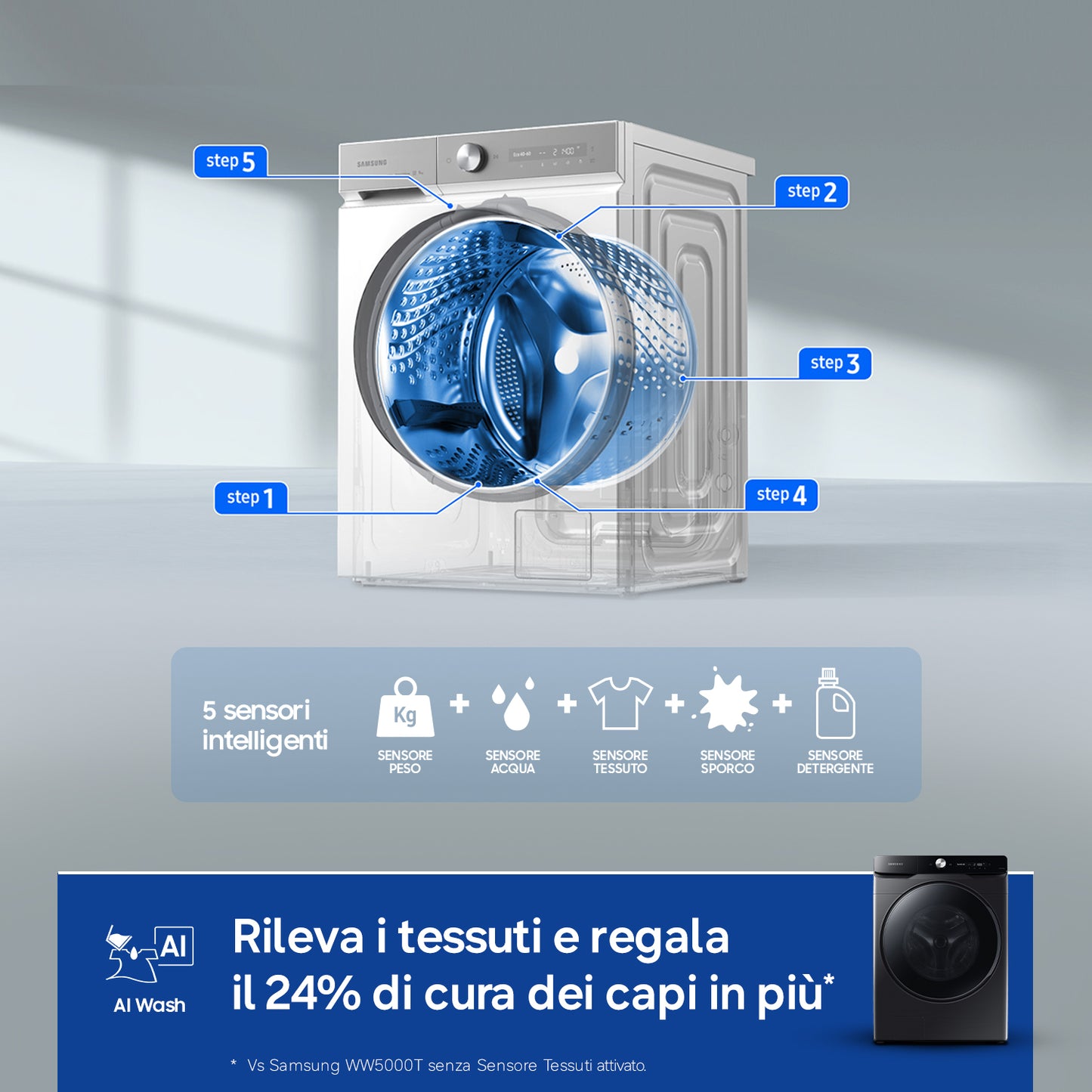 SAMSUNG BIANCO WF20DG8650BVU3 | LAVATRICI | LAVATRICI CARICO FRONTALE | LAV. C/FRONTALE 12KG-MORE |