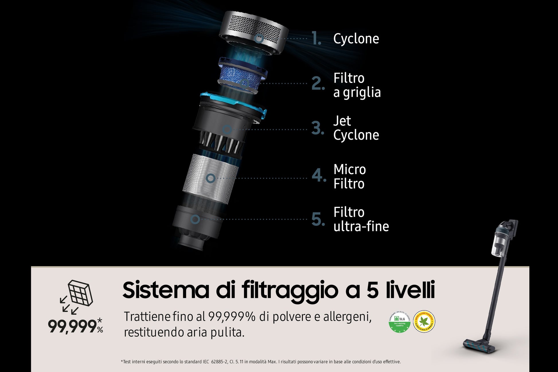 Samsung Aspirapolvere senza filo Jet™ 85 complete 210W VS20C8524TB