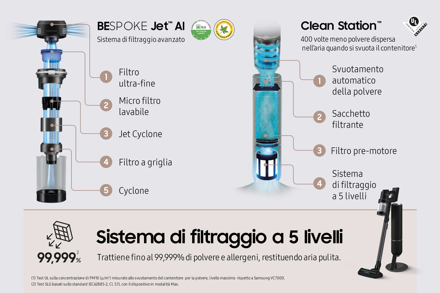 Samsung Aspirapolvere senza filo BESPOKE Jet™ AI complete extra 280W VS28C9784QK