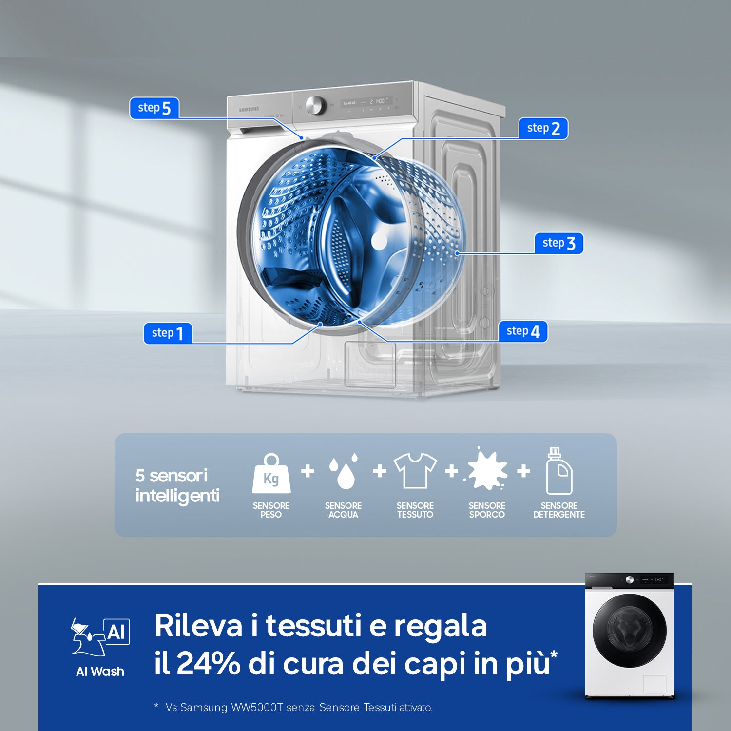 Samsung Lavatrice BESPOKE AI™ Ecodosatore 11Kg WW11DB7B94GEU3